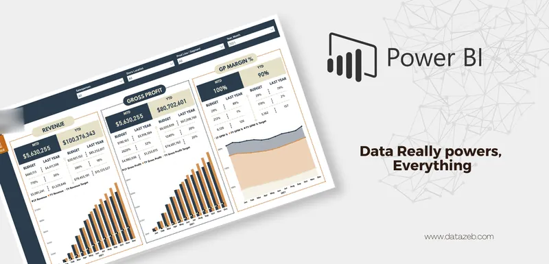 Revenue, profit and margin dashboard (Retail), Power BI
