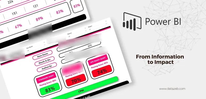 Store audit compliance dashboard (Retail operations), Power BI